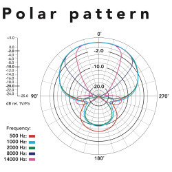 Microphone Rode VideoMic Pro - MiniJack 3.5mm - Røde Rycote TRS Mic