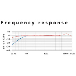 Microphone Rode VideoMic Pro - TRS MiniJack 3.5mm - Røde Rycote