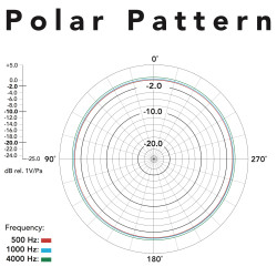 Microphone Cravate Rode Lavalier - Micon Câble 1.2m - Bonnette anti-vent