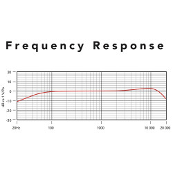Microphone Cravate Rode Lavalier - Micon Câble 1.2m - Bonnette anti-vent