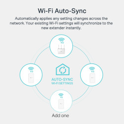 Kit CPL TP-Link AV1000 Gigabit WiFi - AC1200 TL-WPA7517 KIT