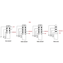 Adaptateur Røde SC6 - Deux entrées Microphone Minijack TRRS smartphone, iPhone
