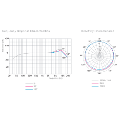 Lavalier Microphone Sony ECM-44BMP - Minijack 3.5mm UWP