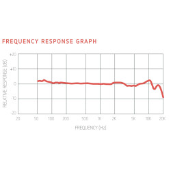 Polsen OLM-20 - Double Microphones Omnidirectionnels Lavalier
