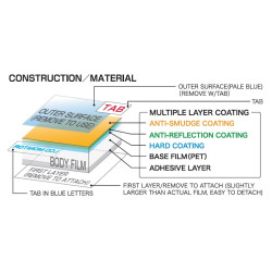 Protection écran LCD Kenko LCD-S-77 pour Sony Alpha SLT-A77