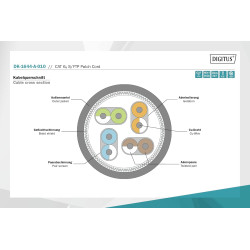 Câble Ethernet RJ45 - 1m - Digitus DK-1644-A-010 - Cat 6a S-FTP PoE+ 500MHz